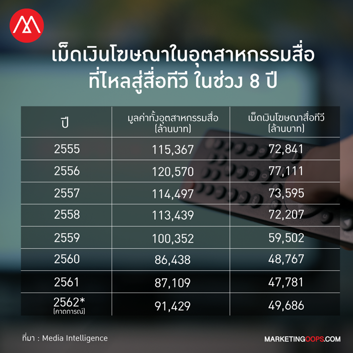Media Spending