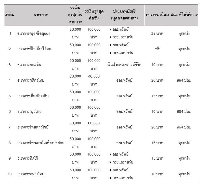 Thailand Post Banking Agent