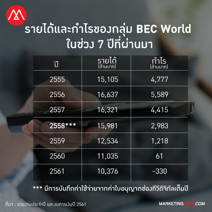 BEC World