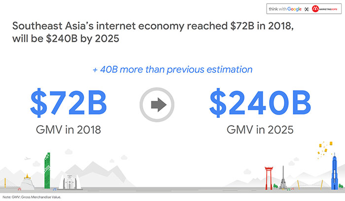 google-digital-economy