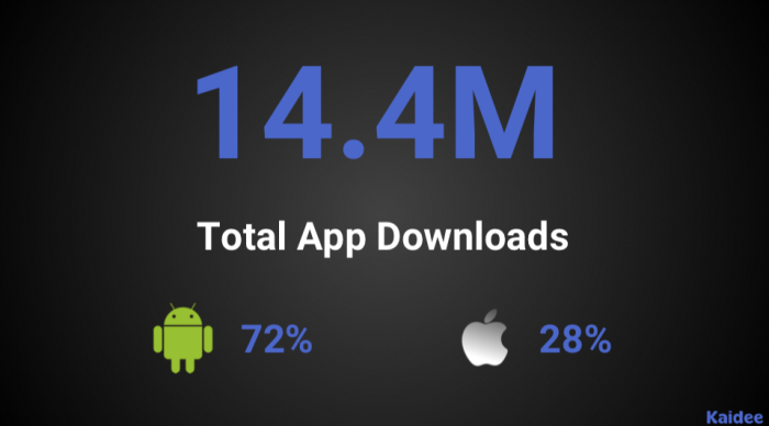 download Kaidee App 2018