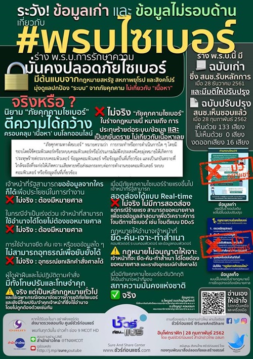 ข้อมูลจาก ชัวร์ก่อนแชร์