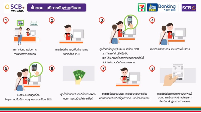 บริการรับฝากเงินสด
