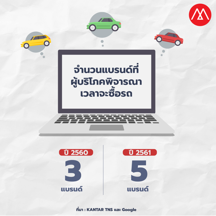 Auto Industry