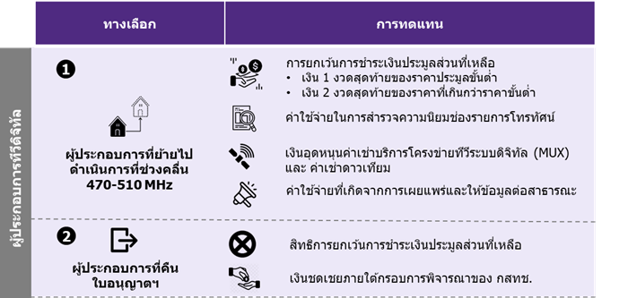 EIC_Digital TV