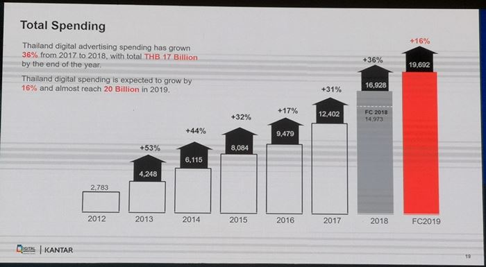 GroupM Focal 2019
