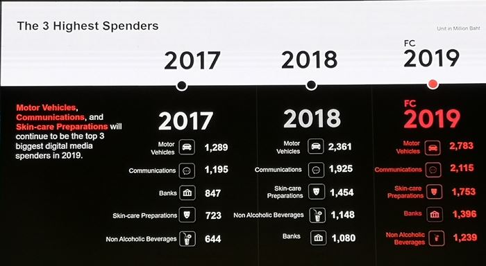 GroupM Focal 2019