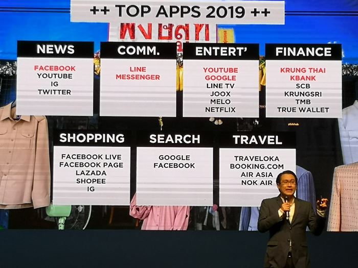GroupM Focal 2019
