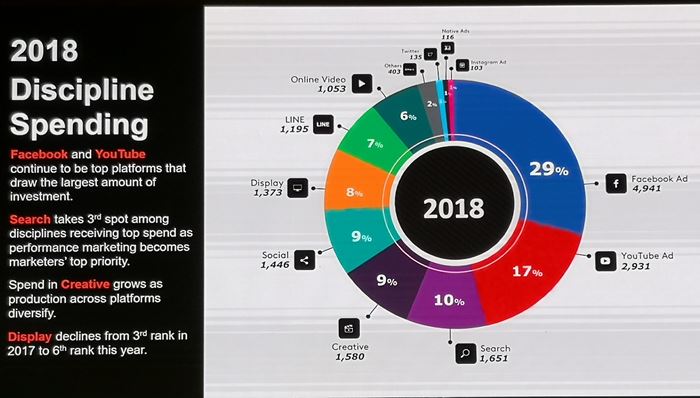 GroupM Focal 2019