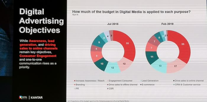 GroupM Focal 2019