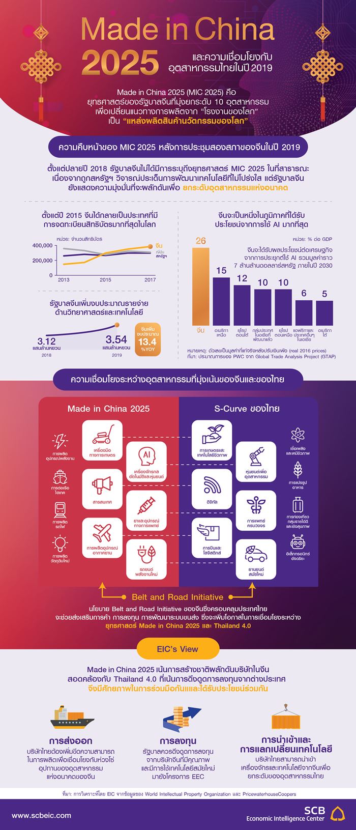 Made in China 2025-infographic