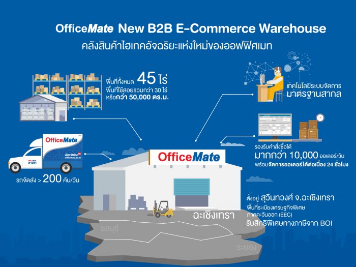 OFM -Warehouse