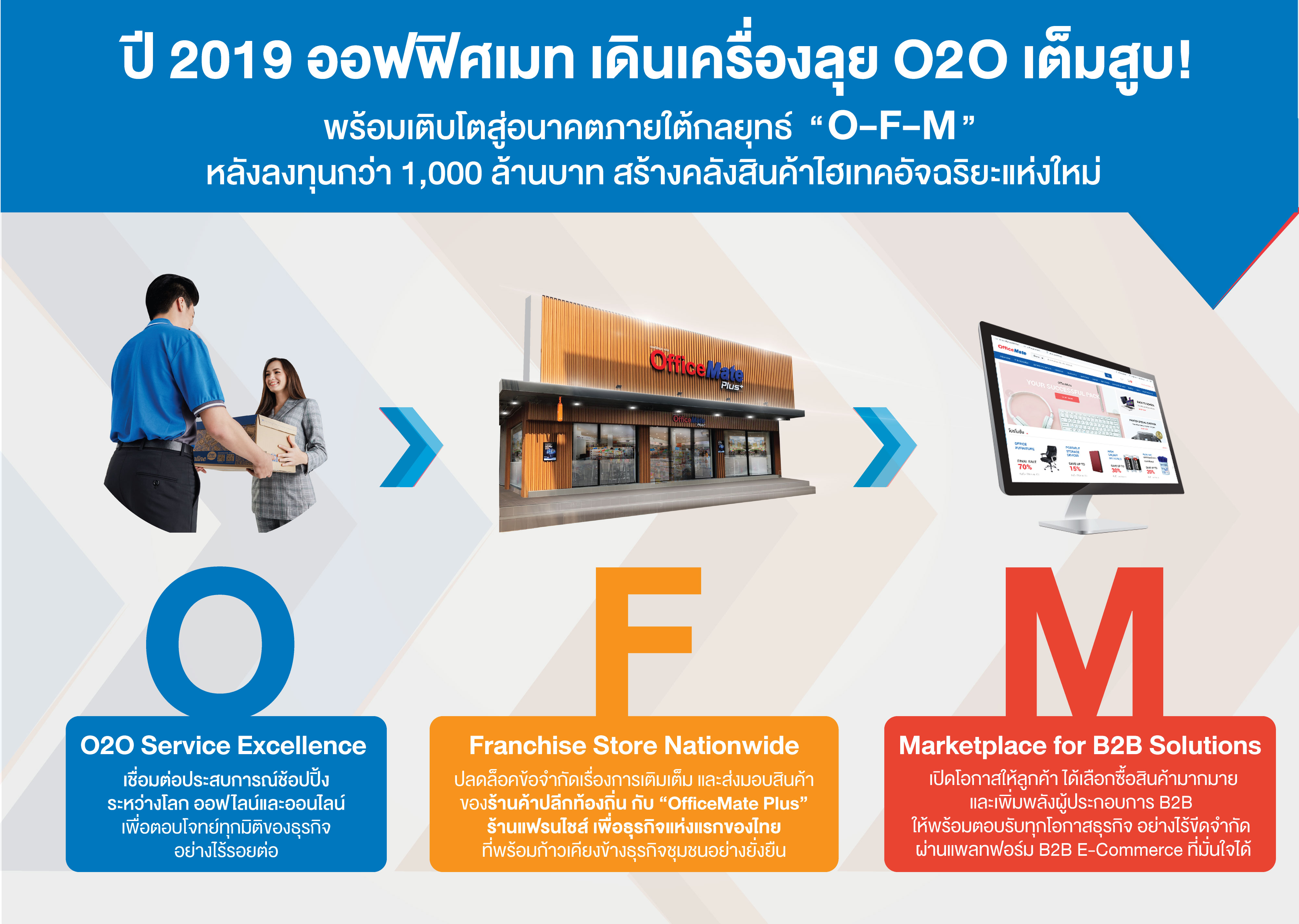 OFM strategy infographic