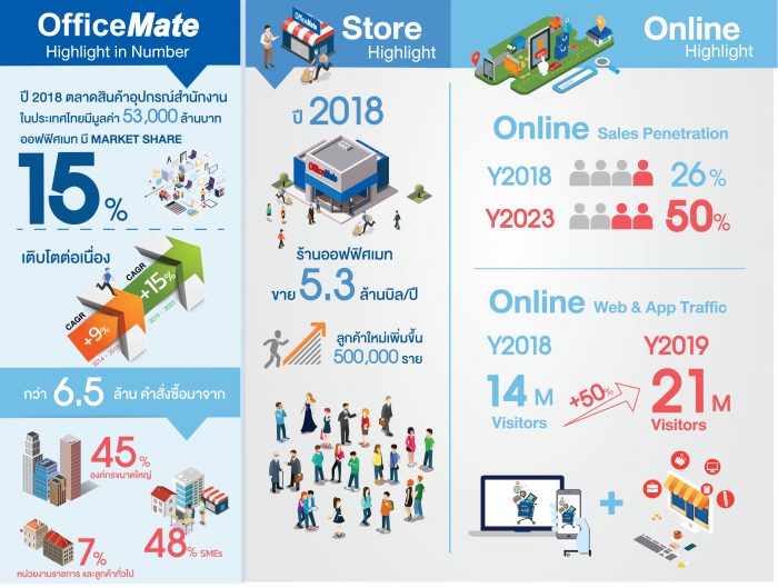 OFM_HL_in_Number