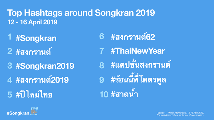 #Songkran2019-Top Hashtags