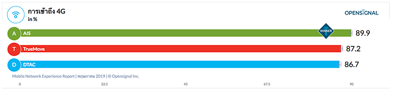 4G-Availability---Opensignal-Thailand-800