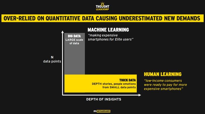 Big Data - Consumer Insight