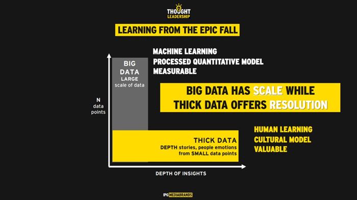 Big Data - Consumer Insight