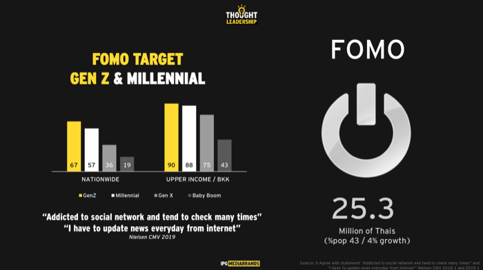 FOMO
