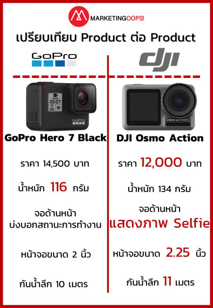 GoPro DJI 4