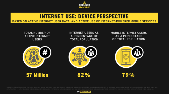 Hyper Connected-Internet-Penetration-Thailand