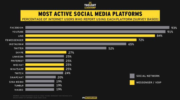 Hyper Connected-Social-Media
