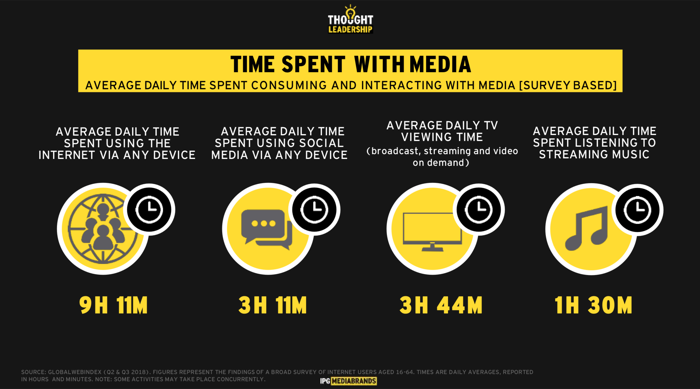 Internet Penetration Thailand