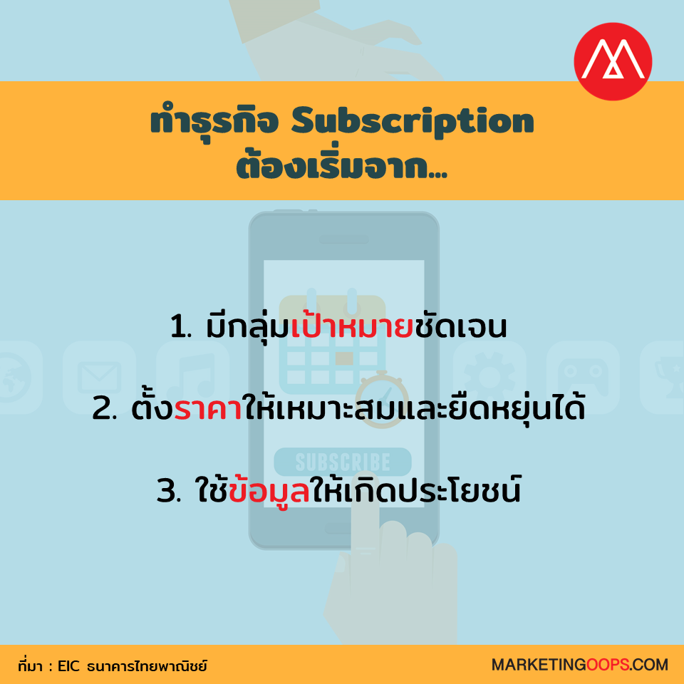 เตรียมความพร้อมธุรกิจสู่ Subscription Business Model