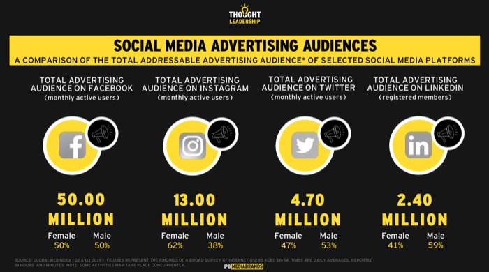 Social Media