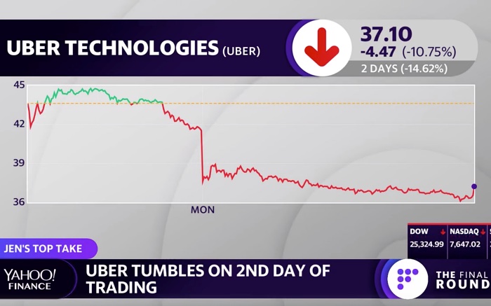 Uber Stock
