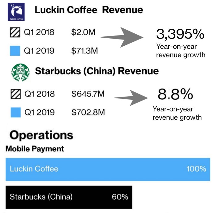 compare-luckin-starbucks1