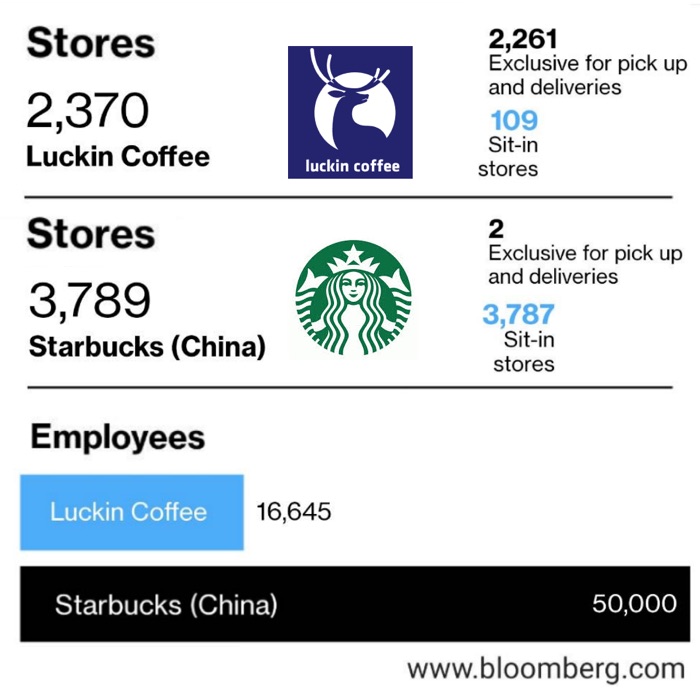 compare-luckin-starbucks2