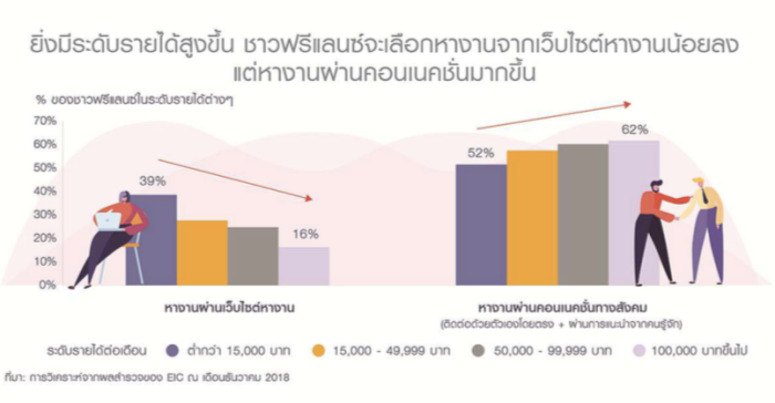 คอนเนคชั่น ช่องทางสร้างรายได้