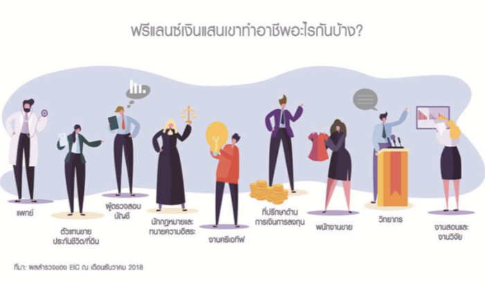 ฟรีแลนซ์ที่ทำรายได้หลักแสนต่อเดือน