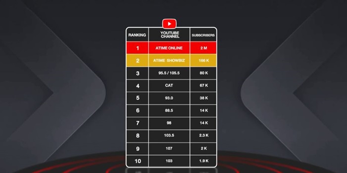 ATIME MEDIA Social Platform