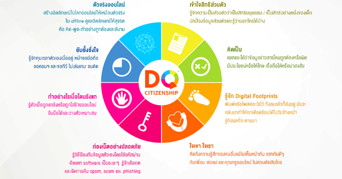 DQ Test