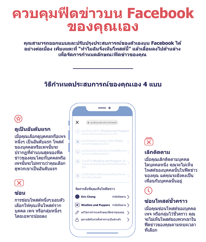 Facebook News Feed_infographic