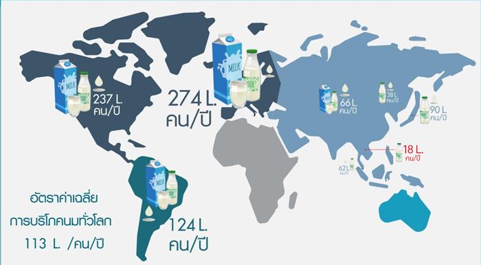 Global Milk Consumption
