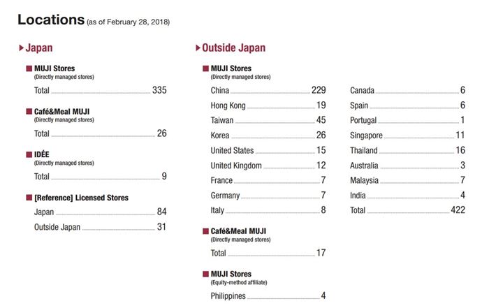 MUJI Locations