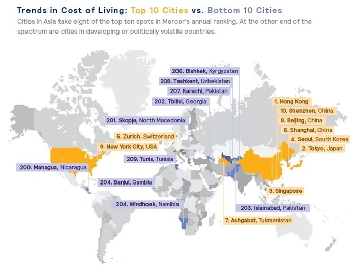 Mercer's Cost of Living Survey 2019