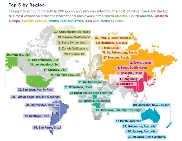 Mercer's Cost of Living Survey