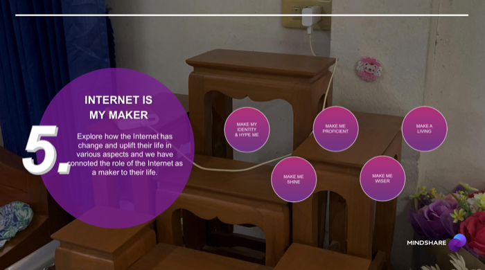 Mindshare