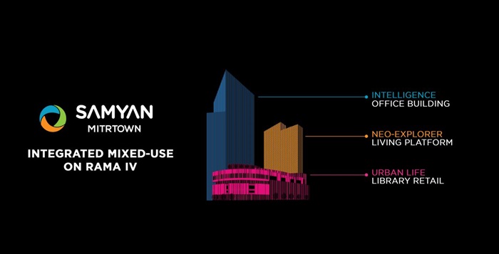 Samyan MitrTown
