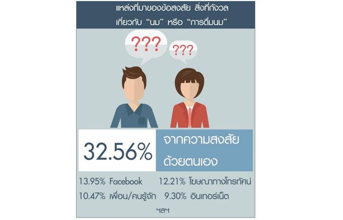 Milk Consumption
