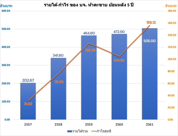 pl-ห้าตะขาบ