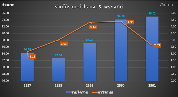 profit พระเจดีย์