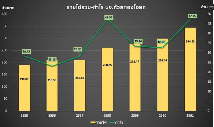 ถ้วยทองpl
