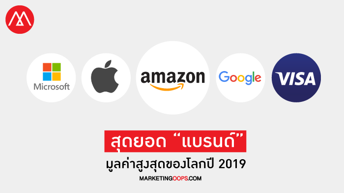 มูลค่าแบรนด์2019