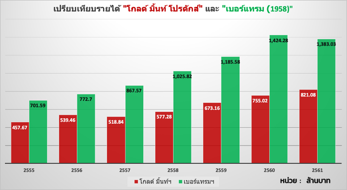 ยาดม