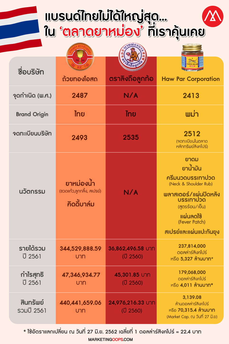 ยาหม่อง compare